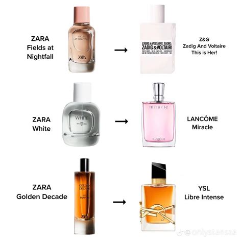 zara perfume dupe guide|which zara perfume smells like.